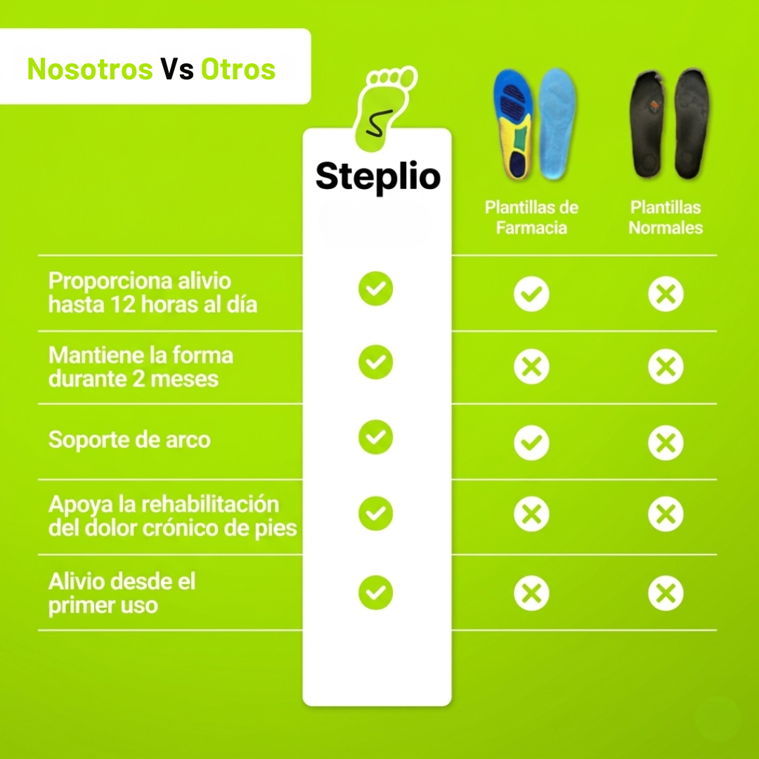 Steplio™ Plantillas Antidolor
