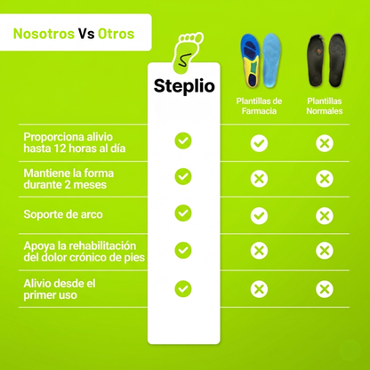 Steplio™ Plantillas Antidolor